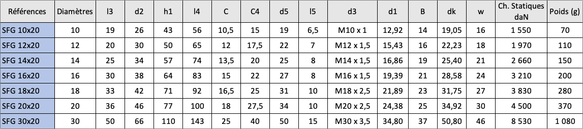 Rotule Unibal SFG 20